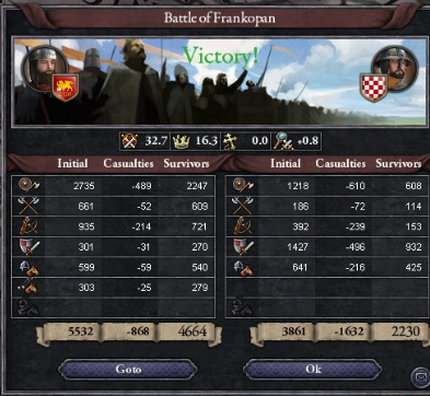 Frankopan battle result.PNG